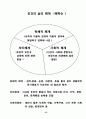 사회복지실천론요약 35페이지
