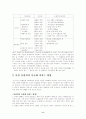 북경 올림픽이 중국에 미치는 영향 전망 9페이지