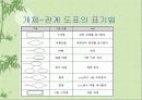 데이타 모델링 3페이지