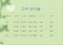 데이타 모델링 7페이지