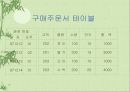 데이타 모델링 8페이지