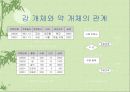 데이타 모델링 10페이지