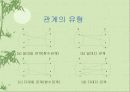 데이타 모델링 12페이지