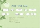 데이타 모델링 20페이지