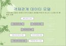 데이타 모델링 28페이지