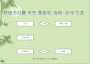 데이타 모델링 43페이지