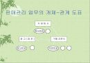 데이타 모델링 47페이지
