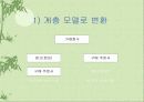 데이타 모델링 48페이지