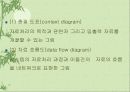 데이타 모델링 52페이지