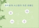 데이타 모델링 56페이지