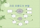 데이타 모델링 57페이지