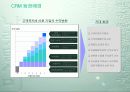 CRM 정의와 적용사례 4페이지