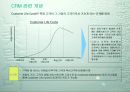 CRM 정의와 적용사례 7페이지