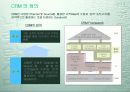 CRM 정의와 적용사례 12페이지