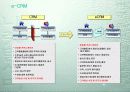 CRM 정의와 적용사례 16페이지