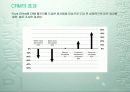 CRM 정의와 적용사례 22페이지