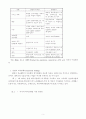 외식산업의 개념 5페이지