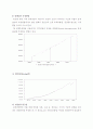 잠재적 GDP와 인플레이션 2페이지