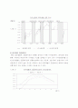 잠재적 GDP와 인플레이션 7페이지