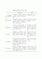 잠재적 GDP와 인플레이션 9페이지