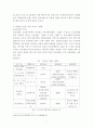 가출청소년의 특성과 이들을 위한 사회적 지원에 대한 고찰 7페이지
