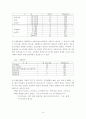 가출청소년의 특성과 이들을 위한 사회적 지원에 대한 고찰 10페이지