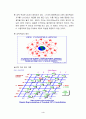 위성위치확인시스템[GPS] 5페이지