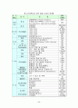 위성위치확인시스템[GPS] 19페이지