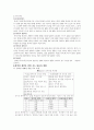 [사범/법학] 국어과 창의성 계발 모형 4페이지