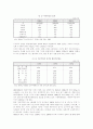 가족의변화와 사회적 의미 4페이지