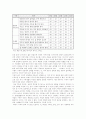 가족의변화와 사회적 의미 18페이지