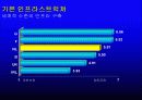 네델란드의 기업환경 7페이지
