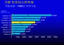 네델란드의 기업환경 8페이지