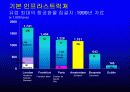 네델란드의 기업환경 9페이지
