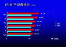 네델란드의 기업환경 14페이지