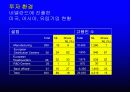 네델란드의 기업환경 32페이지