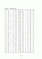 회귀분석- 핸드폰의 판매량에 영향을 주는 요소 29페이지