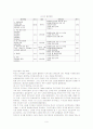 지역사회교육운동 9페이지