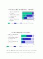기업이미지 제고를 위한 메세나 활동 8페이지
