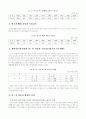 한미 자동차협상을 통해본 게임이론 6페이지