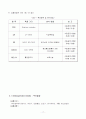 외부탄소원 17페이지