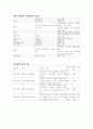 사림의 대두와 사화 9페이지