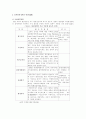 각국의 환경정책 7페이지