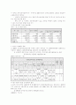장애인취업문제-고용현황,관련법규,문제점,성공사례 2페이지