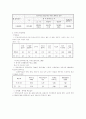 장애인취업문제-고용현황,관련법규,문제점,성공사례 3페이지