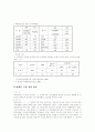 장애인취업문제-고용현황,관련법규,문제점,성공사례 4페이지