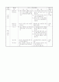 체육과 학습지도안 3페이지