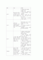 멘토링사례분석과 멘토링 효과 6페이지