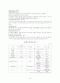 커피에 대하여 7페이지