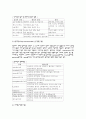기능성식품에대하여 4페이지